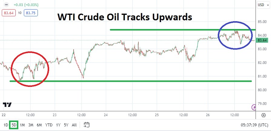 Crude Oil Weekly Forecast -28/04: Ends Week Higher (Chart)